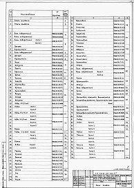 Состав фльбома. Типовой проект 409-22-26.87Альбом 14  Шахтная известеобжигательная печь.  Нестандартизированное оборудование  Часть 2