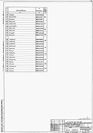 Состав фльбома. Типовой проект 409-22-26.87Альбом 14  Шахтная известеобжигательная печь.  Нестандартизированное оборудование  Часть 3