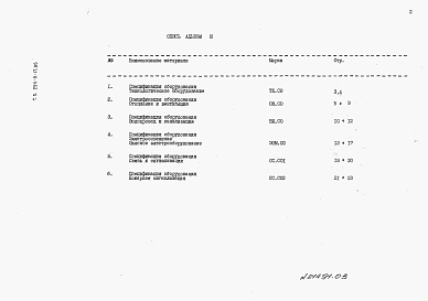 Состав фльбома. Типовой проект 234-9-17.86Альбом 3 Спецификация оборудования