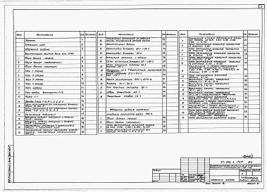 Состав фльбома. Типовой проект 252-4-75.91Альбом 2 Архитектурные решения выше отм.0.000. Конструкции железобетонные выцше отм.0.000