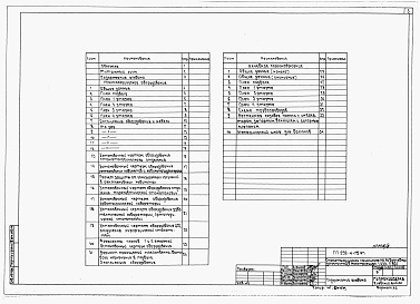 Состав фльбома. Типовой проект 252-4-75.91Альбом 3 Технологическое оборудование. Лечебное газоснабжение