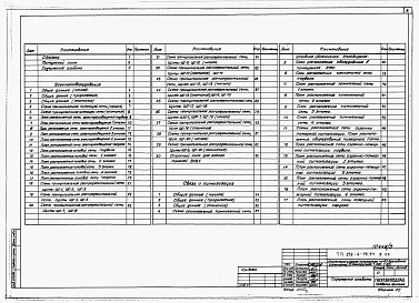 Состав фльбома. Типовой проект 252-4-75.91Альбом 5 Электрооборудование. Связь и сигнализация