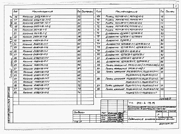 Состав фльбома. Типовой проект 252-4-75.91Альбом 6 Строительные изделия