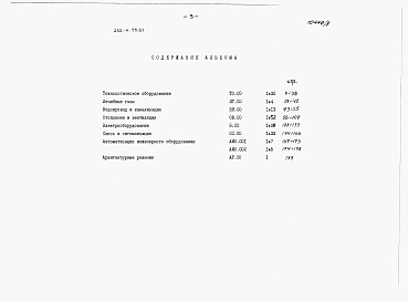 Состав фльбома. Типовой проект 252-4-75.91Альбом 8 Спецификация оборудования