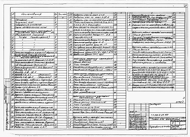 Состав фльбома. Типовой проект 253-2-25.85Альбом 1 Архитектурно-строительные, технологические, санитарно-технические и электротехнические решения