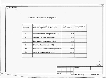 Состав фльбома. Типовой проект 253-2-25.85Альбом 3 Спецификации оборудования