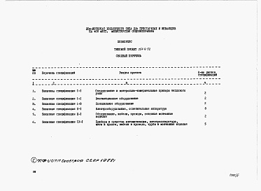 Состав альбома. Типовой проект 254-9-52Альбом 4 Заказные спецификации