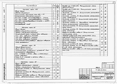 Состав альбома. Типовой проект 264-13-110смАльбом 2 Кинотехнологические, санитарно-технические, электротехнические чартежи. Автоматизация санитарно-технических систем