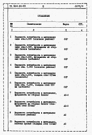 Состав альбома. Типовой проект 264-20-53Альбом 5 Ведомость потребности в материалах