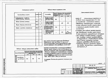 Состав альбома. Типовой проект 264-20-53Альбом 6 Мероприятия, повышающие тепловую защиту здания