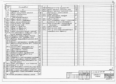 Состав альбома. Типовой проект 272-13-121с.86Альбом 1 Общая пояснительная записка, архитектурные решения, конструкции железобетонные, металлические, холодоснабжение, технология производства.       