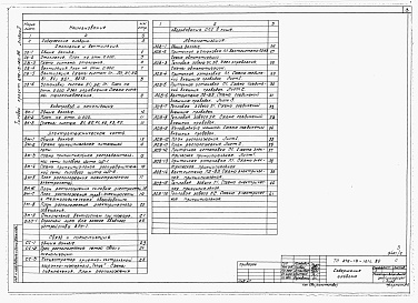 Состав альбома. Типовой проект 272-13-121с.86Альбом 2 Отопление и вентиляция, внутренние водопровод и канализация, электротехническая часть, связь и сигнализация, автоматизация.       