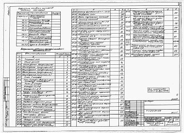 Состав фльбома. Типовой проект 272-20-129Альбом 1 Архитектурно-строительная часть. Технологическая часть.   