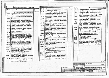 Состав фльбома. Типовой проект 272-20-129Альбом 2 Санитарно-техническая часть. Электротехническая часть.   