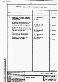 Состав фльбома. Типовой проект 272-20-129Альбом 5 Ведомость потребности в материалах.   