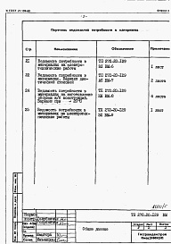 Состав фльбома. Типовой проект 272-20-129Альбом 5 Ведомость потребности в материалах.   