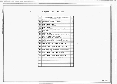 Состав альбома. Типовой проект У.228-7-3.95Альбом 1 Пояснительная записка. Технологические решения. Генплан и транспорт. Архитектурные решения. Конструкции железобетонные. Отопление и вентиляция. Внутренний водопровод и канализация. Электрооборудование. Электроосвещение. Связь и сигнализация