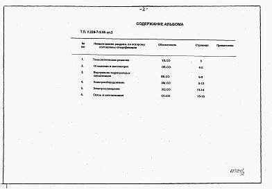 Состав альбома. Типовой проект У.228-7-3.95Альбом 2 Спецификация оборудования