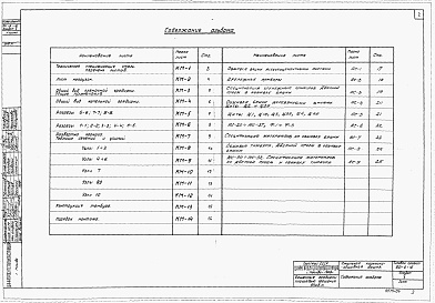 Состав альбома. Типовой проект 901-6-16Альбом 5 Стальная каркасно-обшивная башня