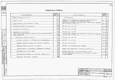 Состав альбома. Типовой проект 901-6-17Альбом 1 Пояснительная записка