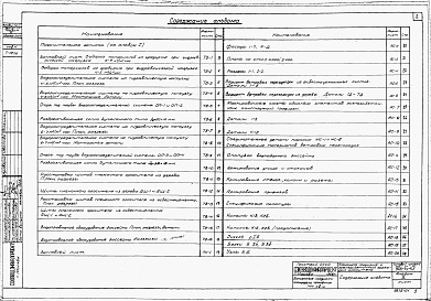 Состав альбома. Типовой проект 901-6-17Альбом 2 Пленочная градирня с железобетонным каркасом оросителя