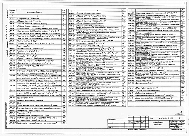 Состав альбома. Типовой проект 414-6-9.86Альбом 2 Архитектурные решения, конструкции железобетонные, металлические     