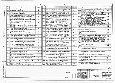 Состав альбома. Типовой проект 414-6-9.86Альбом 4 Электротехническая часть, связь и сигнализация     