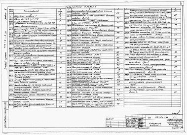 Состав альбома. Типовой проект 414-6-9.86Альбом 5 Автоматизация     