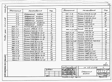 Состав альбома. Типовой проект 414-6-9.86Альбом 6 Чертежи строительных изделий. Части 1 и 2     