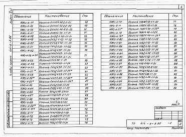 Состав альбома. Типовой проект 414-6-9.86Альбом 6 Чертежи строительных изделий. Части 1 и 2     