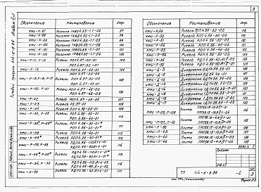 Состав альбома. Типовой проект 414-6-9.86Альбом 6 Чертежи строительных изделий. Части 1 и 2     