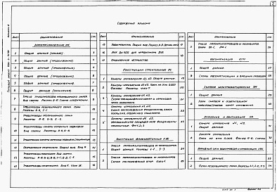 Состав альбома. Типовой проект 704-3-51.91Альбом 2 Мазутоснабжение. Конструкции строительные. Конструкции железобетонные. Автоматизация. Силовое электрооборудование. Внутренние электроосвещение. Отопление и вентиляция. Наружные сети водопровода и канализации          