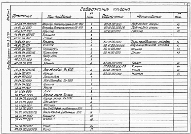 Состав альбома. Типовой проект 704-3-51.91Альбом 3 Нестандартизированное оборудование. Конструкторская документация          