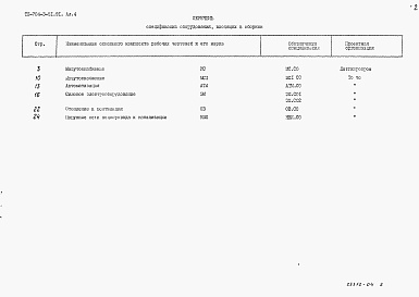 Состав альбома. Типовой проект 704-3-51.91Альбом 4 Спецификация оборудования          