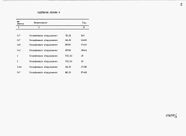 Состав альбома. Типовой проект У.414-1-51.95Альбом 3 Сборник спецификаций оборудования.     