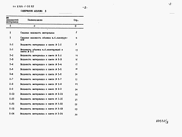 Состав альбома. Типовой проект У.414-1-51.95Альбом 5 Ведомости потребности в материалах.     