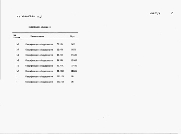 Состав альбома. Типовой проект У.414-1-52.95Альбом 2 Сборник спецификаций оборудования.    