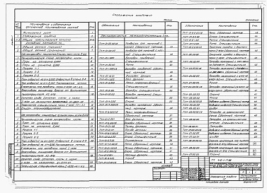 Состав альбома. Типовой проект 415-1-17.88Альбом 1 Общая пояснительная записка. Технологические решения. Технологические металлоконструкции.  