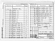 Состав фльбома. Типовой проект 415-1-17.88Альбом 3 Конструкции железобетонные. Изделия заводского изготовления.  