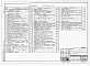 Состав фльбома. Типовой проект 415-1-17.88Альбом 4 Электротехническая часть. Связь и сигнализация.  