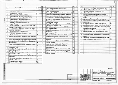 Состав альбома. Типовой проект 415-2-018.88Альбом 1 Общая пояснительная записка. Архитектурные решения. Конструкции железобетонные. Технология производства. Отопление и вентиляция. Внутренние водопровод и канализация. Силовое электрооборудование. Связь и сигнализация.  