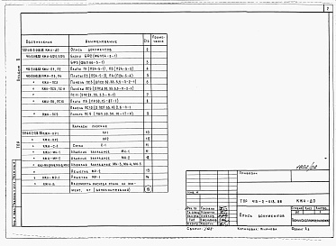 Состав альбома. Типовой проект 415-2-018.88Альбом 2 Изделия заводского изготовления.  