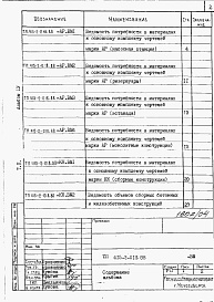 Состав альбома. Типовой проект 415-2-018.88Альбом 4 Ведомости потребности в материалах.  