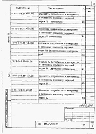 Состав альбома. Типовой проект 415-2-018.88Альбом 4 Ведомости потребности в материалах.  