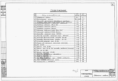 Состав фльбома. Типовой проект 704-2-5сАльбом 3 Оборудование