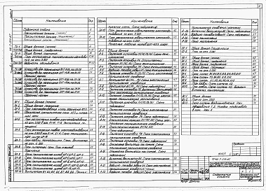 Состав альбома. Типовой проект 416-7-254.87Альбом 1 Пояснительная записка. Производственные помещения. Технология производства, электротехнические решения, автоматизация сантехнических систем, связь и сигнализация,  внутренние водопровод и канализация, воздухоснабжение.  