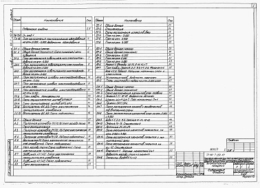 Состав альбома. Типовой проект 416-7-254.87Альбом 3 Вспомогательные помещения. Технологические решения, электротехнические решения, автоматизация сантехнических систем, связь и сигнализация, архитектурные решения, конструкции железобетонные, отопление и вентиляция, внутренние водопровод и канализа