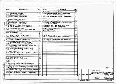 Состав альбома. Типовой проект 416-7-254.87Альбом 4 Производственные и вспомогательные помещения. Автоматическое пожаротушение, пожарная и охранная сигнализация.  