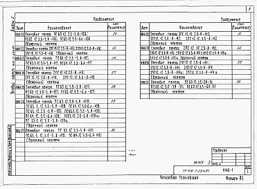 Состав альбома. Типовой проект 416-7-254.87Альбом 5 Производственные помещения. Строительные конструкции и изделия.  