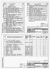 Состав альбома. Типовой проект 416-7-254.87Альбом 7 Задания заводу-изготовителю щитов.  